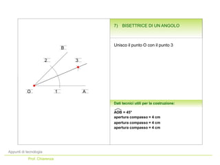 AOB = 45°
Appunti di tecnologia
Prof. Chiarenza
Dati tecnici utili per la costruzione:
A
B
O 1
32
apertura compasso = 4 cm
apertura compasso = 4 cm
apertura compasso = 4 cm
Unisco il punto O con il punto 3
7) BISETTRICE DI UN ANGOLO
 