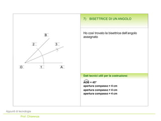 AOB = 45°
Appunti di tecnologia
Prof. Chiarenza
Dati tecnici utili per la costruzione:
A
B
O 1
32
apertura compasso = 4 cm
apertura compasso = 4 cm
apertura compasso = 4 cm
Ho così trovato la bisettrice dell’angolo
assegnato
7) BISETTRICE DI UN ANGOLO
 