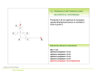 Appunti di tecnologia
Prof. Chiarenza
AB = 7 cm
Dati tecnici utili per la costruzione:
apertura compasso = 2 cm
apertura compasso = 2 cm
Puntando in B con apertura di compasso
uguale all’ipotenusa traccio un archetto e
trovo il punto C
apertura compasso = 2 cm
apertura compasso = 2 cm
apertura compasso = 9 cm (ipotenusa)
A 1
4
23
B
11) TRIANGOLO RETTANGOLO DATI
UN CATETO E L’IPOTENUSA
 