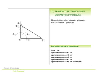 Appunti di tecnologia
Prof. Chiarenza
AB = 7 cm
Dati tecnici utili per la costruzione:
apertura compasso = 2 cm
apertura compasso = 2 cm
apertura compasso = 2 cm
apertura compasso = 2 cm
apertura compasso = 9 cm (ipotenusa)
A 1
4
23
C
11) TRIANGOLO RETTANGOLO DATI
UN CATETO E L’IPOTENUSA
B
Ho costruito così un triangolo rettangolo
dati un cateto e l’ipotenusa
 