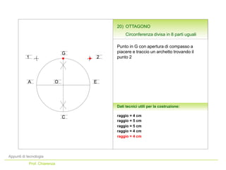 Appunti di tecnologia
Prof. Chiarenza
Dati tecnici utili per la costruzione:
Punto in G con apertura di compasso a
piacere e traccio un archetto trovando il
punto 2
raggio = 4 cm
A
C
EO
raggio = 5 cm
raggio = 5 cm
G
20) OTTAGONO
Circonferenza divisa in 8 parti uguali
raggio = 4 cm
raggio = 4 cm
21
 