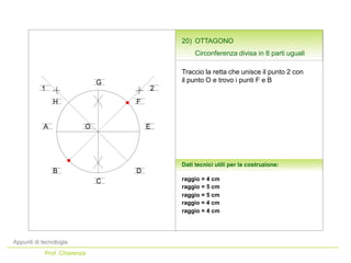 Appunti di tecnologia
Prof. Chiarenza
Dati tecnici utili per la costruzione:
Traccio la retta che unisce il punto 2 con
il punto O e trovo i punti F e B
raggio = 4 cm
A
C
EO
raggio = 5 cm
raggio = 5 cm
G
20) OTTAGONO
Circonferenza divisa in 8 parti uguali
raggio = 4 cm
raggio = 4 cm
21
H
DB
F
 