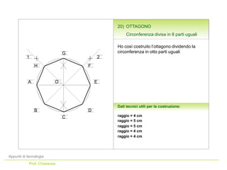 Appunti di tecnologia
Prof. Chiarenza
Dati tecnici utili per la costruzione:
raggio = 4 cm
A
C
EO
raggio = 5 cm
raggio = 5 cm
G
20) OTTAGONO
Circonferenza divisa in 8 parti uguali
raggio = 4 cm
raggio = 4 cm
21
H
DB
F
Ho così costruito l’ottagono dividendo la
circonferenza in otto parti uguali
 