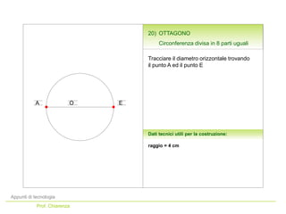 Appunti di tecnologia
Prof. Chiarenza
Dati tecnici utili per la costruzione:
Tracciare il diametro orizzontale trovando
il punto A ed il punto E
raggio = 4 cm
A O E
20) OTTAGONO
Circonferenza divisa in 8 parti uguali
 