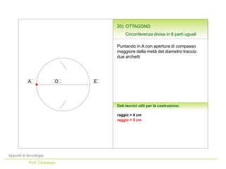 Appunti di tecnologia
Prof. Chiarenza
Dati tecnici utili per la costruzione:
Puntando in A con apertura di compasso
maggiore della metà del diametro traccio
due archetti
raggio = 4 cm
A EO
raggio = 5 cm
20) OTTAGONO
Circonferenza divisa in 8 parti uguali
 