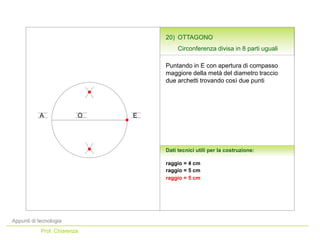 Appunti di tecnologia
Prof. Chiarenza
Dati tecnici utili per la costruzione:
Puntando in E con apertura di compasso
maggiore della metà del diametro traccio
due archetti trovando così due punti
raggio = 4 cm
A EO
raggio = 5 cm
raggio = 5 cm
20) OTTAGONO
Circonferenza divisa in 8 parti uguali
 