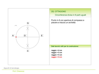 Appunti di tecnologia
Prof. Chiarenza
Dati tecnici utili per la costruzione:
Punto in A con apertura di compasso a
piacere e traccio un archetto
raggio = 4 cm
A
C
EO
raggio = 5 cm
raggio = 5 cm
G
20) OTTAGONO
Circonferenza divisa in 8 parti uguali
raggio = 4 cm
 