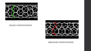 ZIGZAG CONFIGURATION
ARMCHAIR CONFIGURATION
 