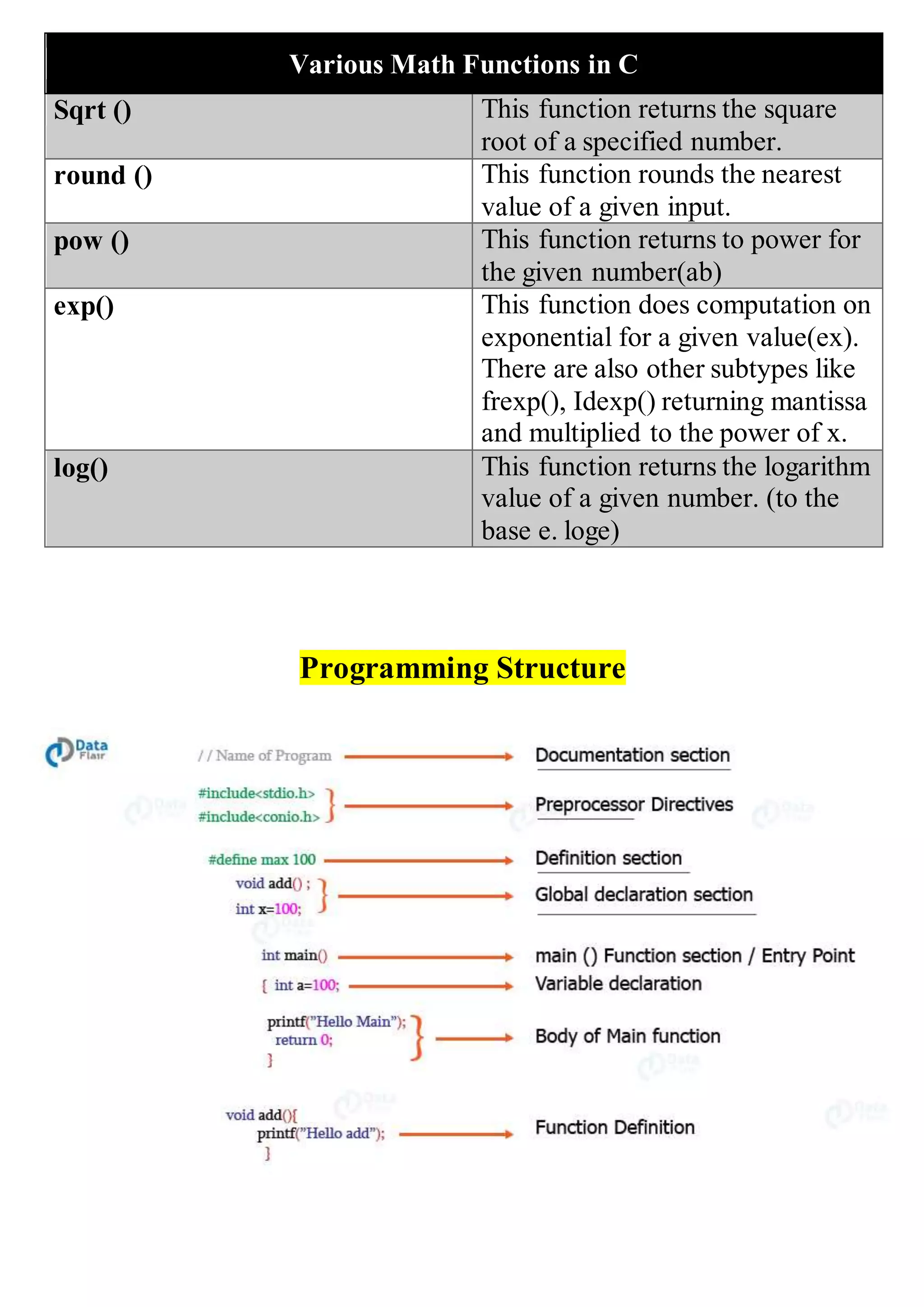 Basic commands in c pdf