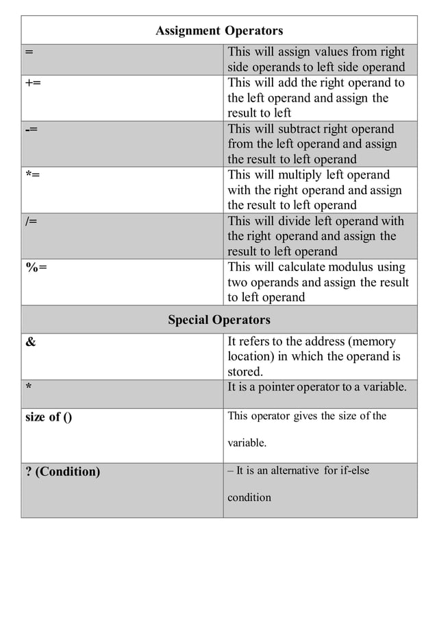 Basic commands in C++ | DOCX