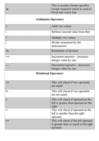 Basic commands in C++ | PDF