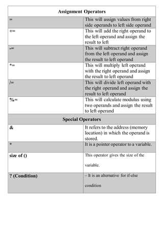 Basic commands in C++
