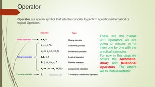 Operator
Operator is a special symbol that tells the compiler to perform specific mathematical or
logical Operation.
These are the overall
C++ Operators, we are
going to discuss all of
them one by one with the
practical examples.
For now in this class we
covers the Arithmetic,
Unary and Relational
Operators. The others
will be debussed later
 