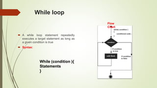 While loop
 A while loop statement repeatedly
executes a target statement as long as
a given condition is true
 Syntax:
While (condition ){
Statements
}
Flow
Chart
 