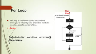 For Loop
 A for loop is a repetition control structure that
allows you to efficiently write a loop that needs to
execute a specific number of time.
 Syntax:
for(initialization ; condition ; increment){
Statements;
}
Flow
Chart
 