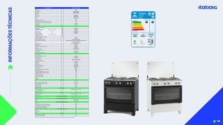 INFORMAÇÕES
TÉCNICAS
45
F
E
D
C
B
8
7
6
5
4
3
2
1
F
E
D
C
B
DESENHO
DESIGN
A3
ESCALA SCALE
OS
DETALHES
E
INFORMAÇÕES
TÉCNICAS
CONTIDAS
NESTE
DOCUMENTO,
SÃO
PROPRIEDADE
DA
ITATIAIA
MÓVEIS
S.A.
É
VEDADA
SUA
REPRODUÇÃO
TOTAL
OU
PARCIAL
SEM
A
PRÉVIA
AUTORIZAÇÃO.
1:1
DETAILS
AND
TECHNICAL
INFORMATION
CONTAINED
HEREIN
ARE
THE
PROPERTY
OF
MOBILE
ITATIAIA
MOVEIS
SA
IS
WHOLE
OR
IN
PART
WITHOUT
WRITTEN
AUTHORITY.
MASSA(GRAMAS+
-
5%) MASS(GRAMS +
-
5%)
MATERIAL MATERIAL
DATA DATE CÓDIGO CODE
0 ± 1.0mm 0.0 ± 0.5mm 0.00 ± 0.25mm
ÂNGULO
(ANGLE)
DESCRIÇÃO DESCRIPTION
APROVAÇÃO
APPROVAL
COTAS SEM TOLERÂNCIA VER ABAIXO
FOR MEASURES WITHOUT TOLERANCE SEE BELOW
CARACTERÍSTICA DE COTA CRÍTICA
CHARACTERISTICS OF CRITICAL MEASURES
FURO
(HOLE)
± 1º ± 0.1mm
RAFAEL
ETIQUETA PBE STAR 5Q ITA001162
NOTA 1/ NOTE 1
NOTA 1/ NOTE 1 08/06/2020 1000012192
LAUREANO
C:100 M:20 Y:0 K:0
PADRÃO DE CORES
C:100 M:0 Y:100 K:0
C:30 M:0 Y:100 K:0
C:0 M:0 Y:100 K:0
C:0 M:30 Y:100 K:0
C:0 M:100 Y:100 K:0
C:100 M:10 Y:00 K:74
C:06 M:0 Y:100 K:0
C:17 M:0 Y:100 K:0
C:33 M:0 Y:100 K:0
C:48 M:0 Y:100 K:0
C:70 M:0 Y:100 K:0
C:85 M:0 Y:100 K:0
C:100 M:0 Y:100 K:05
C:100 M:100 Y:100 K:100
Instruções de instalação e recomendações de uso, leia o Manual do aparelho
ENERGIA
Fogão a Gás
Fabricante
Marca
Modelo
QUEIMADORES
DA MESA
FORNO
A
C
B
E
D
A
Menos eficiente
Mais eficiente
145
mm
28
51
56
5
5
95 mm
3 3
27 62
42 20
Rendimento médio
dos queimadores
63%
Volume
do forno
88,5 l
Consumo do forno
0,142
kg/h
GLP
2020/ 1000012192 - Rev_A - 04/08/2020
NOTAS:
1. MATERIAL:
COLACRIL®COUCHE 80GR/ADC710/90GR 66X96
GRAMATURA FRONTAL: 80,0 ± 7,0 g/m²
GRAMATURA ADESIVO: 14,0 ± 2,0 g/m²
GRAMATURA LINER: 90,0 ± 10,0 g/m²
GRAMATURA TOTAL: 184,0 ± 19,0 g/m²
RELEASE: 8,0 - 40,0 gf/pol
REMOVÍVEL
2. PART NUMBER: DEVE ESTAR VISÍVEL CONFORME REGIÃO INDICADA;
3. TAMANHO, TIPO, FONTE E CORES
CONFORME PORTARIA N.º 496, DE 10 DE OUTUBRO DE 2013
ITATIAIA MÓVEIS
STAR 5
Registro Nº
004584/2020
Características Star 5 Queimadores
Família Star
Plataforma (mm) 760
EAN - Branco 7892946404805
EAN - Preto 7892946404799
EAN - Inox -
SAP - Branco 3700000175
SAP - Preto 3700000174
Cor Branco / Preto
Tensão Bivolt
Frequência da rede (Hz) 60
Potência elétrica nominal máxima para 127 V (W) 25
Potência elétrica nominal máxima para 220 V (W) 25
Tipo de gás * GLP/GN
Piso/embutir Piso
MESA
Quantidade de Queimadores 5
Lay-out dos
queimadores da mesa
Pequeno - 1,7 kW
Médio - 1,85 kW
Grande - 2,75 kW
Extragrande - 3,3 kW
Tripla Chama - 3,3 kW
Extrapequeno - 1,0 kW
A Médio W
B Pequeno
C Pequeno
D Extragrande
E Médio W
F
G
POTÊNCIA TOTAL MESA - GLP (kW) 10,7
Rendimento médio 63,0%
Queimador grande - Especial Esmaltado Brilhante
Acabamento câmara-queimador Forjado s/ polimento - Central Forjado polido c/ saia
Sistema
"Base injetada/
Eletrodo fixado na mesa"
Material da mesa Aço Inox 430
Acabamento Polido
Manípulos de queimadores da mesa Injetados
Trempes Integradas
Material da trempe Arame Redondo
Classificação energética A
Acendimento Automático
Geometria do tampão de vidro Liso plano
FORNO
N0
de Cavidades 1
Manípulo do queimador do forno Injetado
Material do Puxador Aço pintado
Potência (kW) 2,4
Escalonamento (°C) 180/200/220/250/270
Classificação energética A
Acendimento Automático
Prateleira 1 Fixa
Lâmpada inclusa Sim 220V
Acabamento lateral do forno Limpa-Fácil
Revestimento do forno Fundente a pó
Volume (litros) 88,5
Consumo de manutenção do forno (kg/h) 0,142
Vazão total (L/min) 10,58
POTÊNCIA TOTAL MESA+FORNO - GLP (kW) 13,1
POTÊNCIA TOTAL MESA+FORNO - GN (kW) 13,1
Classe de isolação 1
Pressão de gás GLP (kPa) 2,75
Pressão de gás GN (kPa) 1,96
Classe 1
Categoria II 2,3
PORTA
Cor Preto
Acabamento externo (vidro + coluna) Vidro + aço
Acabamento interno (vidro + coluna) Vidro + aço
Geometria do vidro Liso plano
Grafismo no Vidro Sim
Abertura da porta Simples
PAINEL SUPERIOR
Acabamento externo Chapa pintada - Branco / Preto
Controle integrado no painel Sim
Grafismo no painel Sim
ESTUFA
Acabamento externo Chapa pintada - Branco / Preto
Móvel ou fixa Fixa
LATERAIS (DIREITA E ESQUERDA)
Acabamento externo Chapa pintada - Branco / Preto
PÉS ( DIANTEIROS E TRASEIROS)
Material Polipropileno
Cor Branco / Preto
DIMENSÕES SEM EMBALAGEM (MM)
Largura 769
Profundidade (com a tampa de vidro aberta) 599
Profundidade (com a tampa de vidro fechada) 597
Altura (com tampa de vidro aberta) 1263
Altura (com tampa de vidro fechada) 865
DIMENSÕES EMBALADO (MM)
Largura 790
Profundidade 630
Altura 830
PESO (KG)
Peso líquido (sem embalagem) 27,5
Peso bruto (com embalagem) 30,9
*Os fogões saem de fábrica para uso de gás GLP, podendo ser convertidos para GN nas Redes de Serviço Autorizadas Itatiaia.
G
F
E
D
C
B
A
 