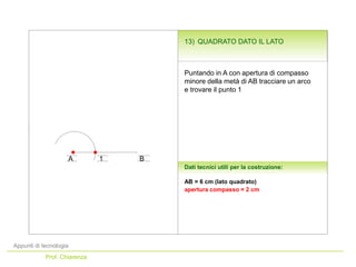 Appunti di tecnologia
Prof. Chiarenza
Dati tecnici utili per la costruzione:
apertura compasso = 2 cm
Puntando in A con apertura di compasso
minore della metà di AB tracciare un arco
e trovare il punto 1
A 1 B
AB = 6 cm (lato quadrato)
13) QUADRATO DATO IL LATO
 
