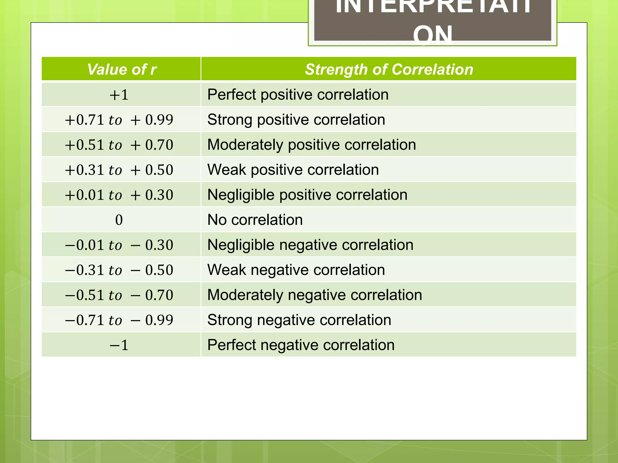 PEARSON PRODUCT MOMENT CORRELATION COEFFICIENT | PPTX