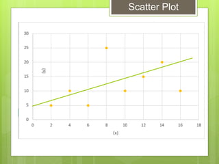 Scatter Plot
 