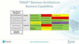 https://arquiteturacorporativa.com.br
TOGAF® Business Architecture
Business Capabilities
 