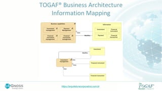 https://arquiteturacorporativa.com.br
TOGAF® Business Architecture
Information Mapping
 