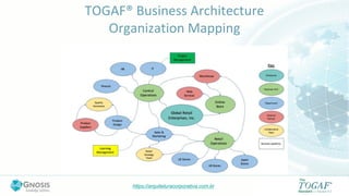 https://arquiteturacorporativa.com.br
TOGAF® Business Architecture
Organization Mapping
 