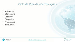 https://arquiteturacorporativa.com.br
Ciclo de Vida das Certificações
• Irrelevante
• Interessante
• Desejável
• Obrigatória
• Pressuposta
• Irrelevante
 