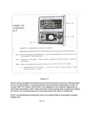 Figura 3-1
El ELT emite una señal omnidireccional en las frecuencias de socorro internacionales
de 121.5 y 243.0 MHz. La aviación general y las aeronaves comerciales, la FAA, el
monitor CAP 121.5 MHz y 243.0 MHz. son vigiladas por los militares. Siguiendo un
aterrizaje accidentado, el ELT debe funcionar continuamente bajo condiciones ideales
por 48 hrs. con una transmisión en línea recta hasta 100 millas a 10.000 pies.
El ELT es identificado prontamente como una unidad brillante anaranjada montada
debajo de la
lII- 13
 