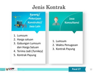 CARA
PEMBAYARAN
JENIS
PEKERJAAN
PEMBEBANAN
TAHUN
ANGGRAN
12
Barang/
Pekerjaan
Konstruksi/
Jasa Lain
Jasa
Konsultansi
1. Lumsum
2. Harga satuan
3. Gabungan Lumsum
dan Harga Satuan
4. Terima Jadi (Turnkey)
5. Kontrak Payung
1. Lumsum
2. Waktu Penugasan
3. Kontrak Payung
Jenis Kontrak
Pasal 27
 