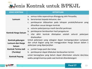 13
Jenis Kontrak untuk B/PK/JL
JENIS KONTRAK KETENTUAN
Lumsum
a. semua risiko sepenuhnya ditanggung oleh Penyedia;
b. berorientasi kepada keluaran; dan
c. pembayaran didasarkan pada tahapan produk/keluaran yang
dihasilkan sesuai dengan kontrak.
Kontrak Harga Satuan
a. volume pekerjaannya masih bersifat perkiraan
b. pembayaran berdasarkan hasil pengukuran
c. nilai akhir kontrak ditetapkan setelah seluruh pekerjaan
diselesaikan
Kontrak gabungan
Lumsum dan Harga
Satuan
Untuk pekerjaan yang sebagian dapat mempergunakan Lumpsum
dan untuk bagian yang lain menggunakan Harga Satuan dalam 1
pekerjaan yang diperjanjikan
Kontrak Terima Jadi
(Turnkey)
a. jumlah harga pasti dan tetap
b. pembayaran dapat dilakukan berdasarkan termin
Kontrak Payung
untuk barang/jasa yang belum dapat ditentukan volume dan/atau
waktu pengirimannya pada saat kontrak ditandatangani
Pasal 27
 