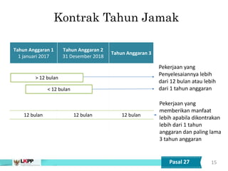 Kontrak Tahun Jamak
15
Tahun Anggaran 1
1 januari 2017
Tahun Anggaran 2
31 Desember 2018
Tahun Anggaran 3
< 12 bulan
Pekerjaan yang
Penyelesaiannya lebih
dari 12 bulan atau lebih
dari 1 tahun anggaran
12 bulan 12 bulan 12 bulan
Pekerjaan yang
memberikan manfaat
lebih apabila dikontrakan
lebih dari 1 tahun
anggaran dan paling lama
3 tahun anggaran
Pasal 27
> 12 bulan
 