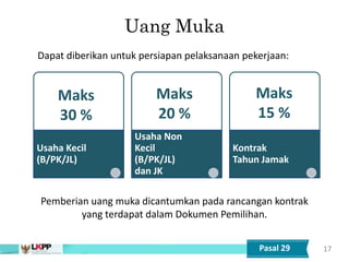 Usaha Kecil
(B/PK/JL)
Usaha Non
Kecil
(B/PK/JL)
dan JK
Kontrak
Tahun Jamak
Uang Muka
17
Maks
30 %
Dapat diberikan untuk persiapan pelaksanaan pekerjaan:
Pemberian uang muka dicantumkan pada rancangan kontrak
yang terdapat dalam Dokumen Pemilihan.
Pasal 29
Maks
20 %
Maks
15 %
 