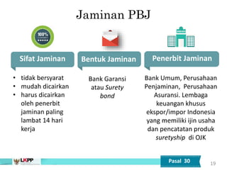 Jaminan PBJ
Sifat Jaminan Penerbit Jaminan
Bank Umum, Perusahaan
Penjaminan, Perusahaan
Asuransi. Lembaga
keuangan khusus
ekspor/impor Indonesia
yang memiliki ijin usaha
dan pencatatan produk
suretyship di OJK
• tidak bersyarat
• mudah dicairkan
• harus dicairkan
oleh penerbit
jaminan paling
lambat 14 hari
kerja
19
Bentuk Jaminan
Bank Garansi
atau Surety
bond
Pasal 30
 