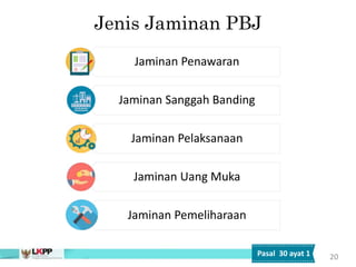 Jaminan Penawaran
Jaminan Sanggah Banding
Jaminan Pelaksanaan
Jaminan Uang Muka
Jaminan Pemeliharaan
Jenis Jaminan PBJ
20
Pasal 30 ayat 1
 