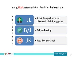 Yangtidakmemerlukan Jaminan Pelaksanaan
24
Pasal 30 ayat 5
• Aset Penyedia sudah
dikuasai oleh Pengguna
JL
• E-Purchasing
B/J
• Jasa konsultansi
JK
P
e
n
g
a
d
a
a
n
 