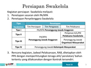 3
Persiapan Swakelola
Kegiatan persiapan Swakelola meliputi:
1. Penetapan sasaran oleh PA/KPA
2. Penetapan Penyelenggara Swakelola
3. Rencana kegiatan, Jadwal Pelaksanaan, RAB, ditetapkan oleh
PPK dengan memperhitungkan tenaga ahli/ peralatan/ bahan
tertentu yang dilaksanakan dengan Kontrak tersendiri.
Pasal 23
Tipe
Swakelola
Penetapan
Tim Persiapan Tim Pengawas Tim Pelaksana
Tipe I PA/KPA Penanggung Jawab Anggaran
Tipe II
PA/KPA
Penanggung Jawab Anggaran
Pimpinan K/L/PD
Pelaksana Swakelola
Tipe III
Penanggung Jawab
Organisasi Masyarakat
Tipe IV Penanggung Jawab Kelompok Masyarakat
 