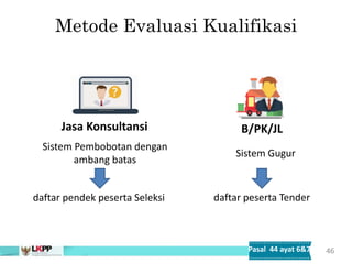 Metode Evaluasi Kualifikasi
Jasa Konsultansi B/PK/JL
Sistem Pembobotan dengan
ambang batas
Sistem Gugur
46
daftar peserta Tender
daftar pendek peserta Seleksi
Pasal 44 ayat 6&7
 