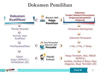 Dokumen Pemilihan
1 File
2 Tahap
Dokumen
Kualifikasi
Dokumen
Tender/Seleksi/Penunjukan
langsung/pengadaan
langsung
Menilai Penyedia Penawaran Barang/Jasa
Formulir Isian
Kualifikasi
Pra/Pascakualifikasi
Sistem
Gugur (B/PK/JL) /
Pembobotan (JK)
Dokumen Penawaran
1 File, 2 File, 2 Tahap
Harga Terendah, Nilai, SBSUE
(B/PK/JL)
Kualitas, Kualitas & Biaya, Pagu
Anggaran, Biaya Terendah (JK)
disusun oleh
Pokja
Pemilihan
Cara Pemasukan
Dokumen oleh
Penyedia
Metode
Evaluasi
53
Pasal 46
 