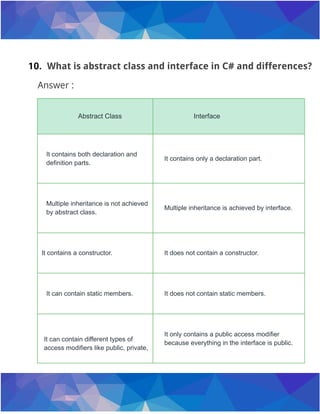 C#.net interview questions for dynamics 365 ce crm developers | PDF