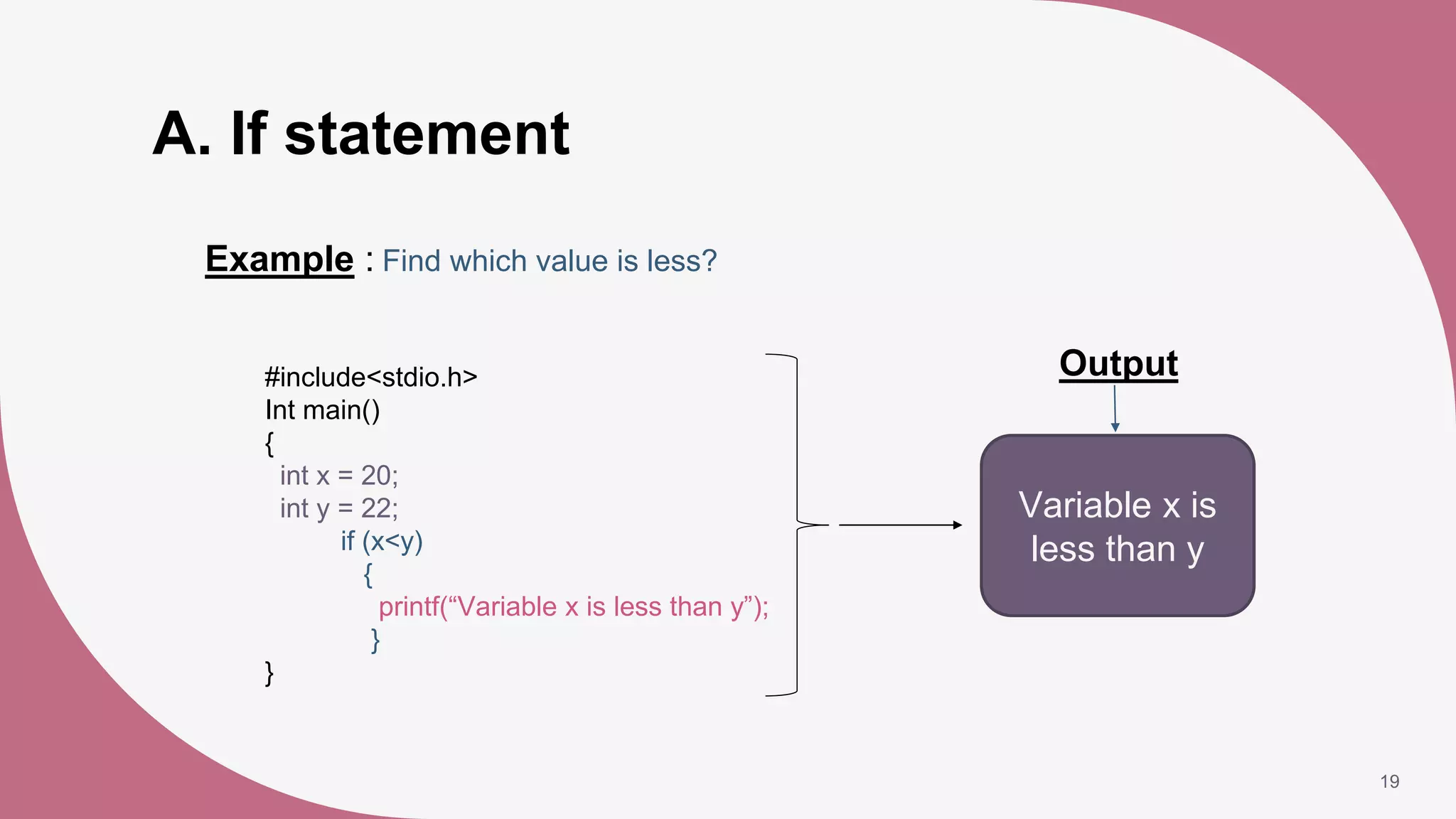 A. If statement
19
Variable x is
less than y
Example : Find which value is less?
Output
#include<stdio.h>
Int main()
{
int x = 20;
int y = 22;
if (x<y)
{
printf(“Variable x is less than y”);
}
}
 