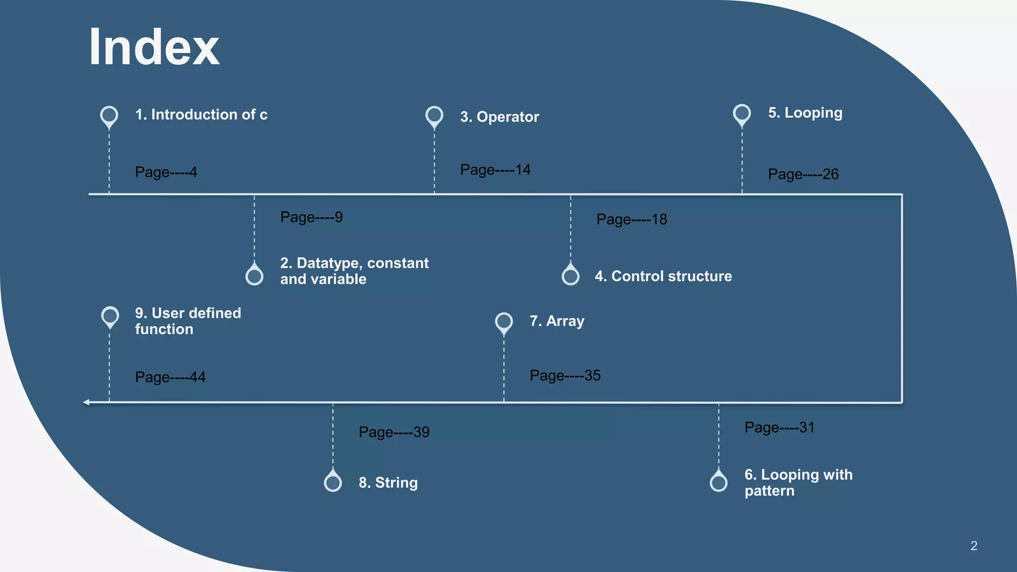 Index
2
Page----4
1. Introduction of c
Page----9
2. Datatype, constant
and variable
Page----14
3. Operator
Page----18
4. Control structure
Page----26
5. Looping
Page----39
8. String
Page----35
7. Array
Page----31
6. Looping with
pattern
Page----44
9. User defined
function
 