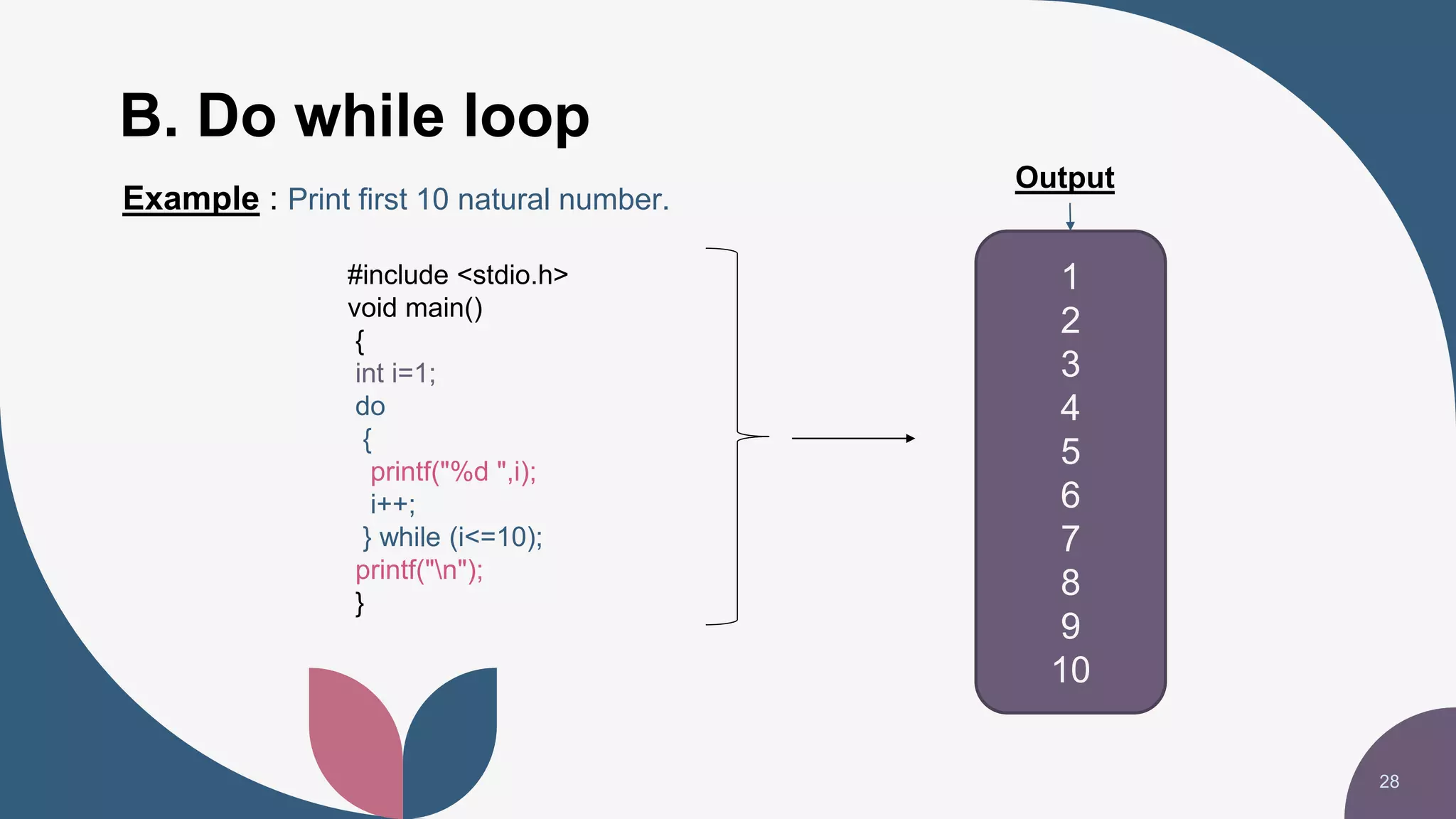 B. Do while loop
28
1
2
3
4
5
6
7
8
9
10
Example : Print first 10 natural number.
Output
#include <stdio.h>
void main()
{
int i=1;
do
{
printf("%d ",i);
i++;
} while (i<=10);
printf("n");
}
 