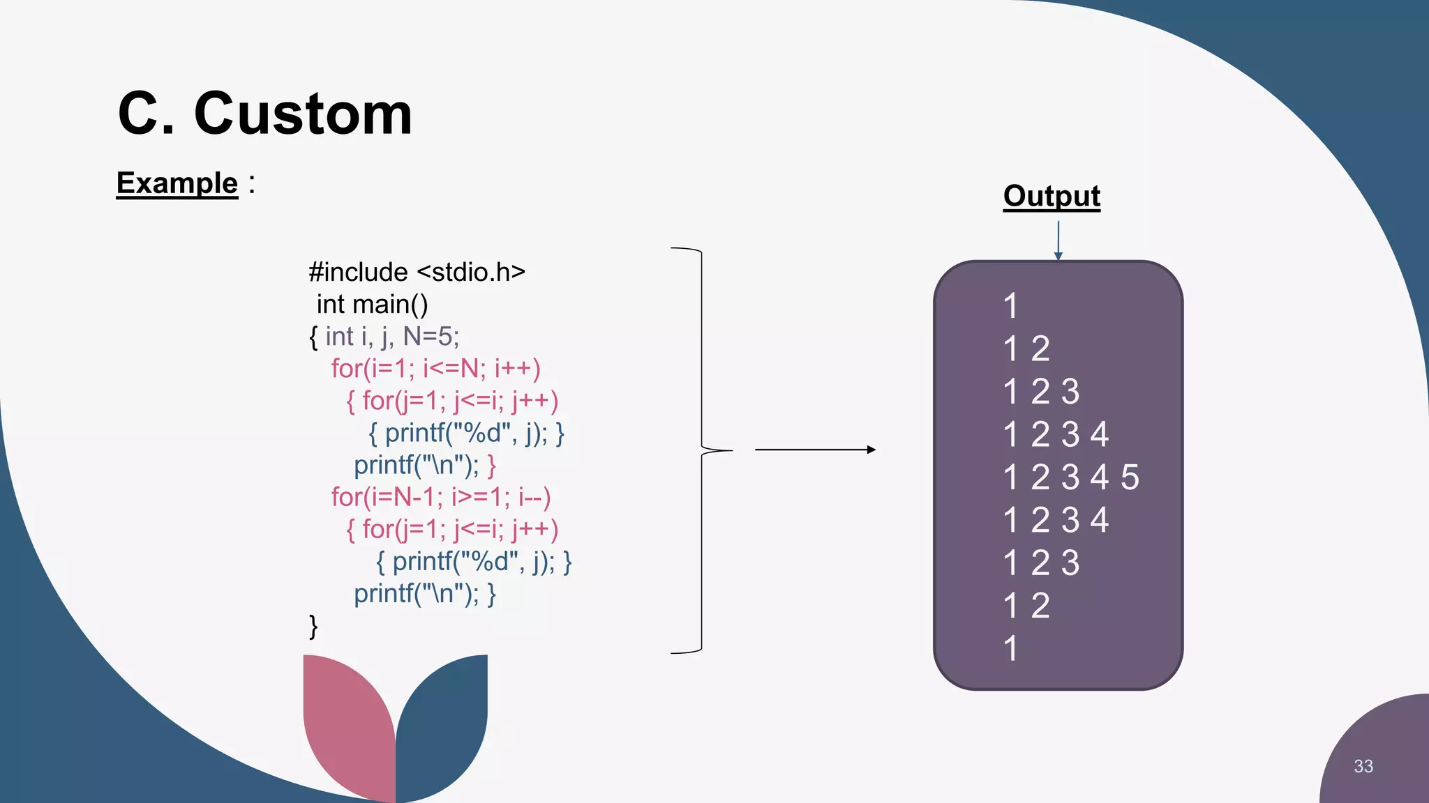 C. Custom
33
Example : Output
#include <stdio.h>
int main()
{ int i, j, N=5;
for(i=1; i<=N; i++)
{ for(j=1; j<=i; j++)
{ printf("%d", j); }
printf("n"); }
for(i=N-1; i>=1; i--)
{ for(j=1; j<=i; j++)
{ printf("%d", j); }
printf("n"); }
}
1
1 2
1 2 3
1 2 3 4
1 2 3 4 5
1 2 3 4
1 2 3
1 2
1
 