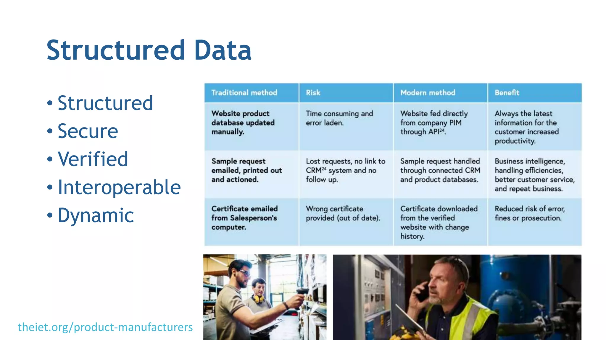Structured Data
• Structured
• Secure
• Verified
• Interoperable
• Dynamic
theiet.org/product-manufacturers
 
