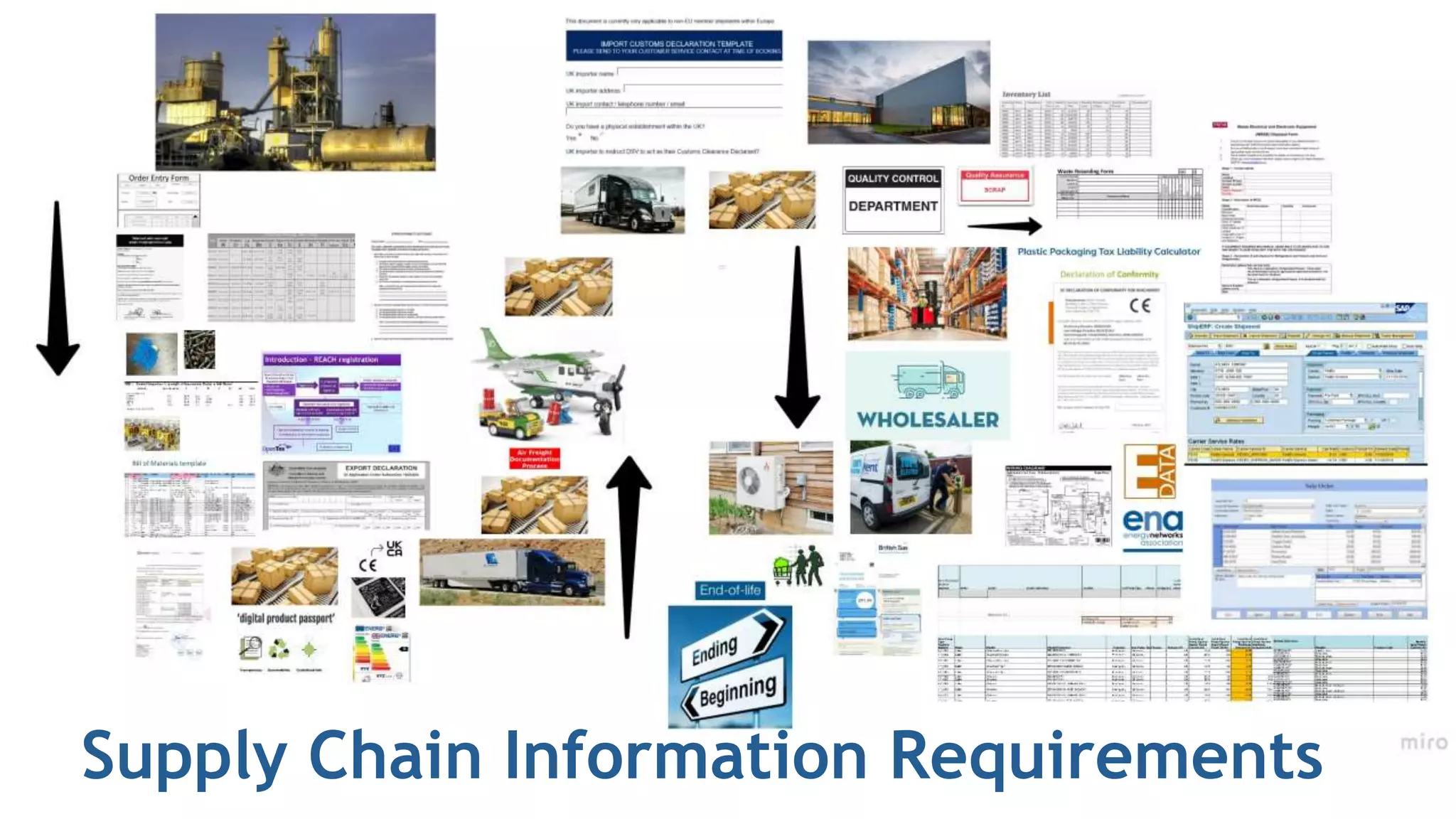 Supply Chain Information Requirements
 