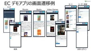 EC デモアプリの画⾯遷移例
トップ
検索
Movies Books Video Games
選択
カート
決済・ログイン
ユーザー登録
 