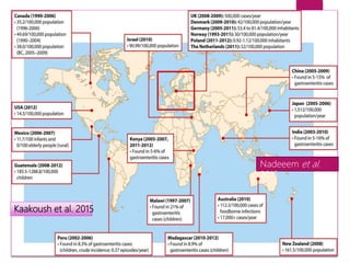 Kaakoush et al. 2015
Nadeeem et al.
2015
 