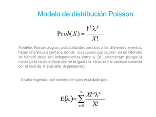 Poisson Prob c.castiblanco.costo METODO COSTO DE VIAJE.pptx
