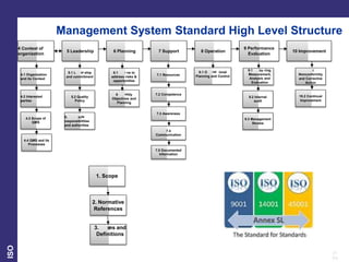 Iso Management System Structure AWARENESS ISO INTEGRATED 9001 14001 45001 PROSIA.pptx