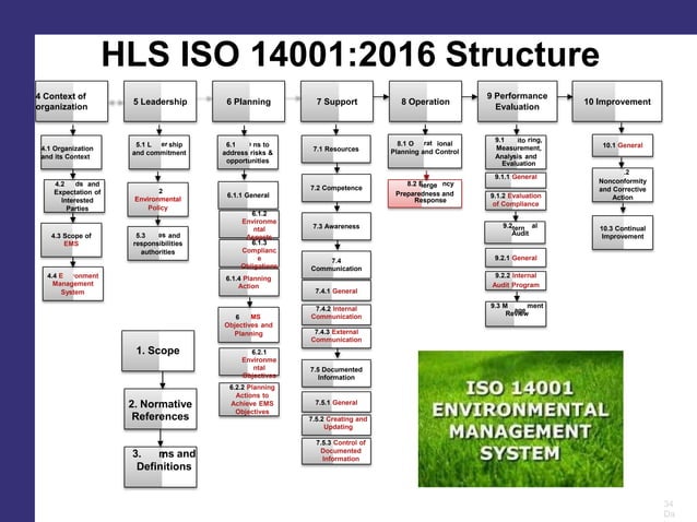AWARENESS ISO INTEGRATED 9001 14001 45001 PROSIA.pptx